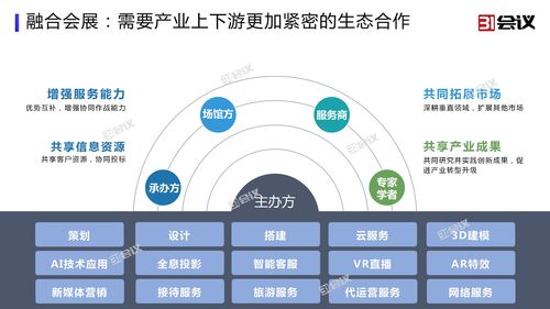 创新服务与技术，为国际大会保驾护航——杭州网络技术服务的新篇章