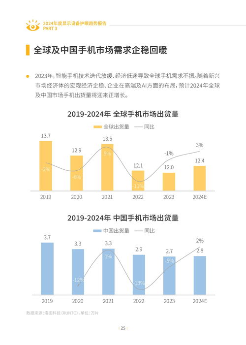 2024年度显示设备护眼趋势报告 技术革新与健康关怀的交汇